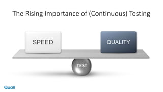The Rising Importance of (Continuous) Testing
SPEED QUALITY
TEST
 