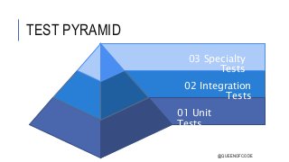 TEST PYRAMID
@QUEENOFCODE
01 Unit
Tests
02 Integration
Tests
03 Specialty
Tests
 