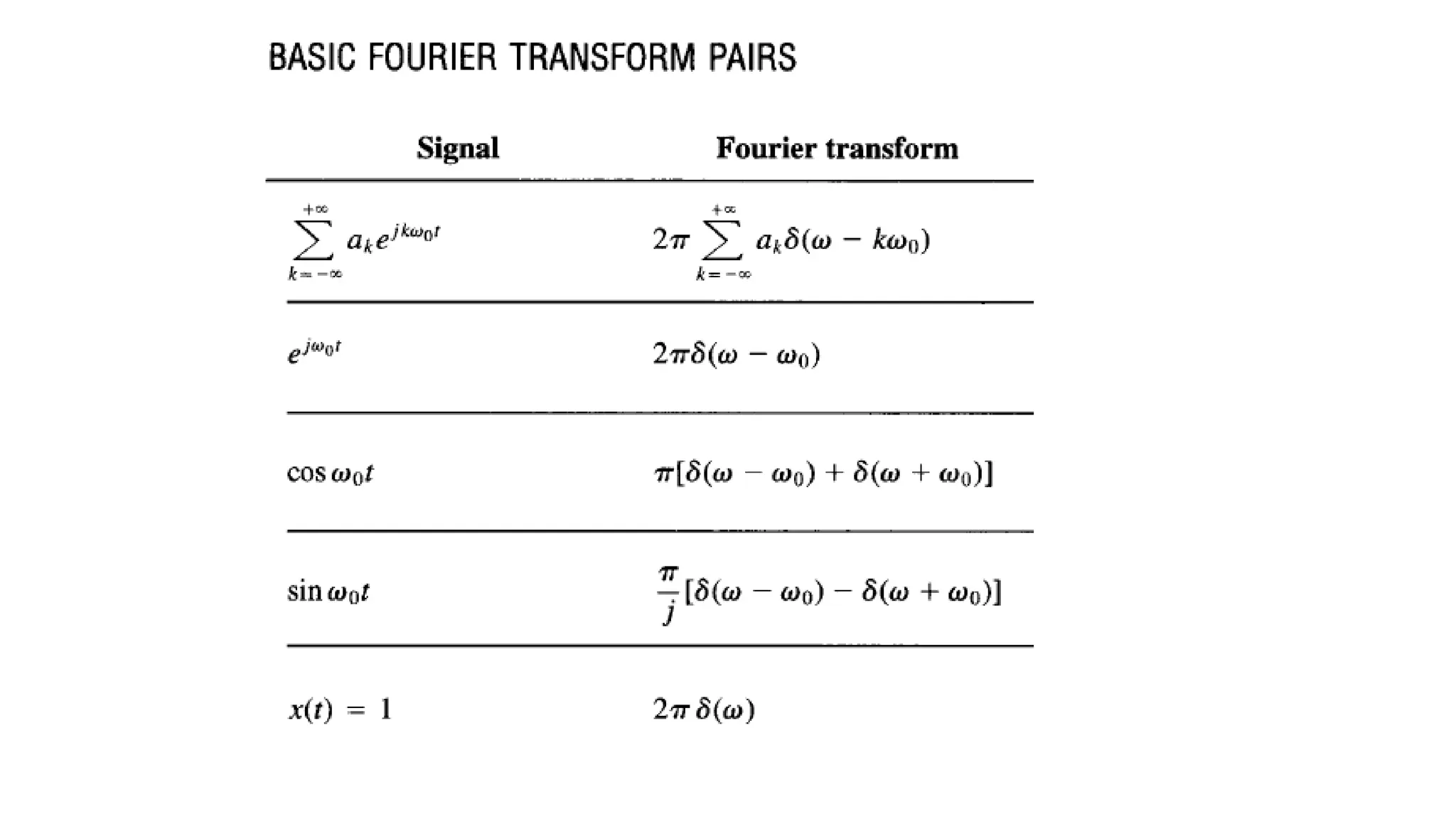 Continuous Time Fourier Transform (CTFT).pdf