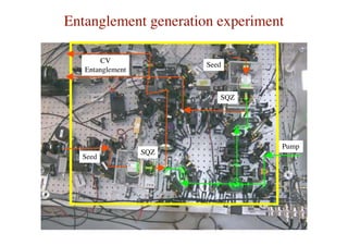 Continuous variable quantum entanglement and its applications | PDF