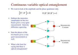 Continuous variable quantum entanglement and its applications | PDF