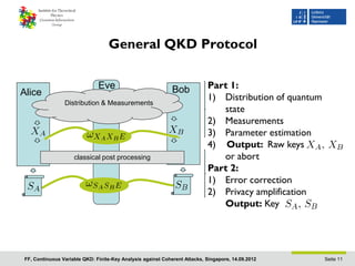 Continuous variable quantum key distribution finite key analysis of ...