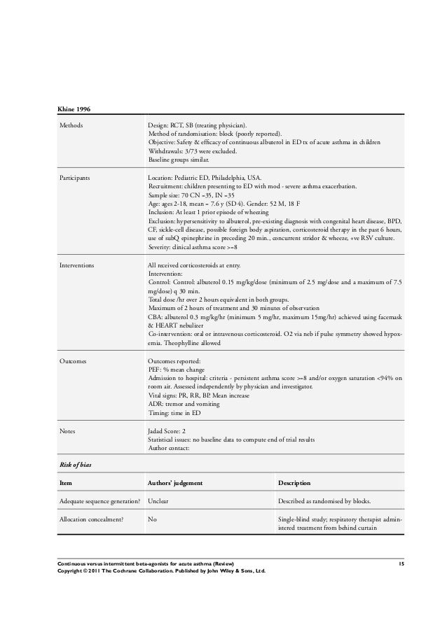 Cost estimator for ventolin