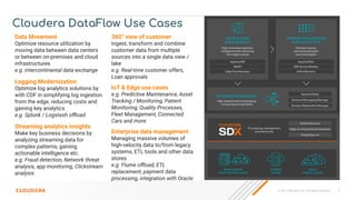 © 2021 Cloudera, Inc. All rights reserved. 4
Cloudera DataFlow Use Cases
Data Movement
Optimize resource utilization by
mo...