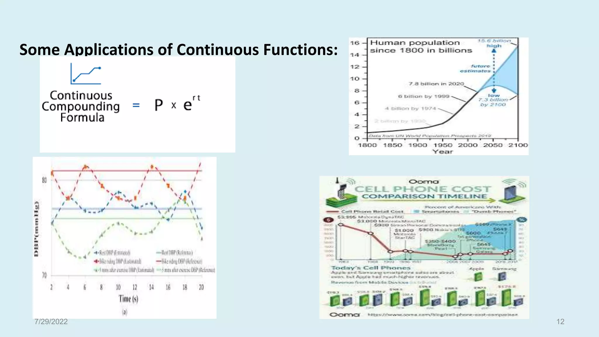 Some Applications of Continuous Functions:
7/29/2022 12
 