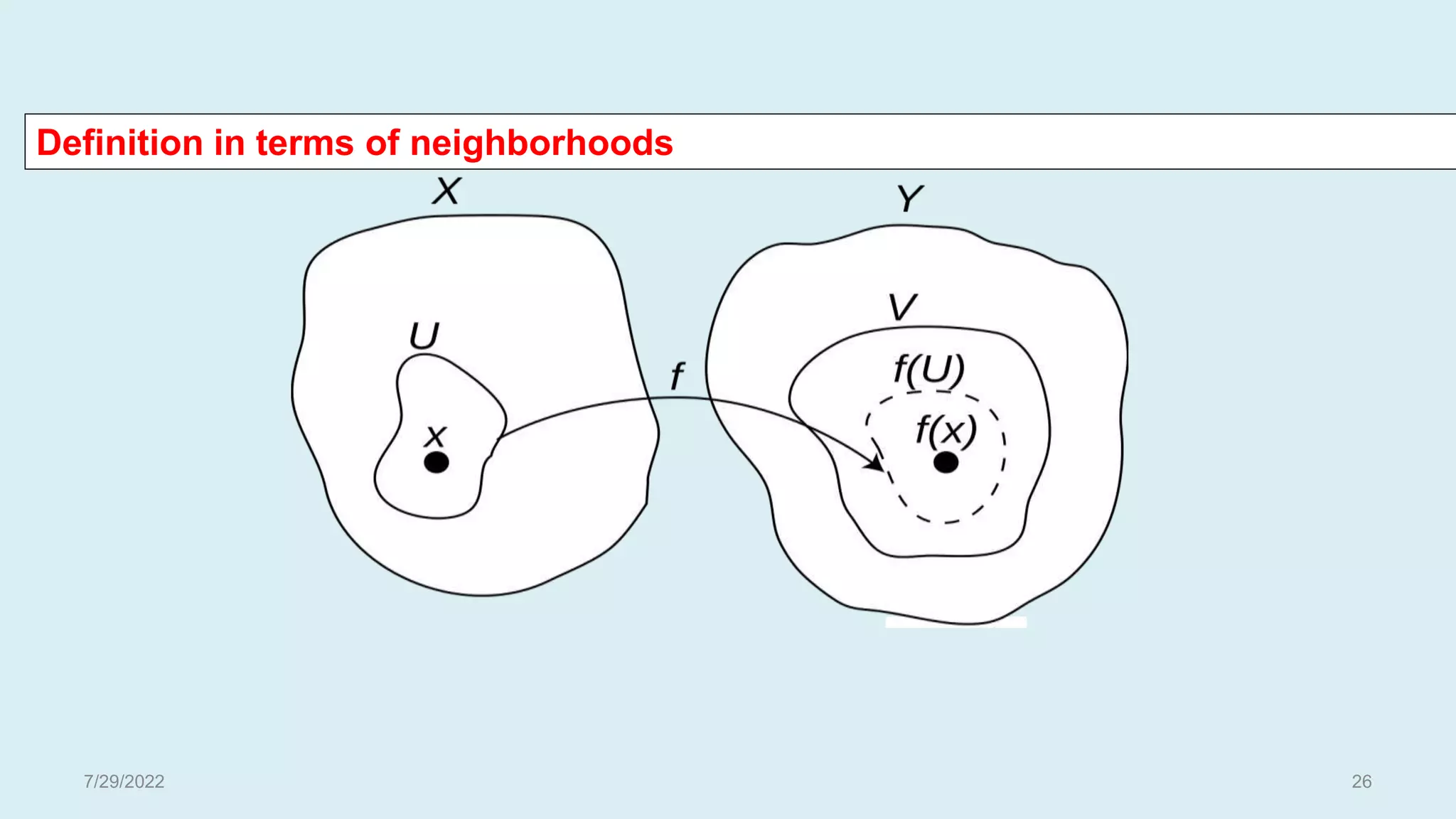 Definition in terms of neighborhoods
7/29/2022 26
 