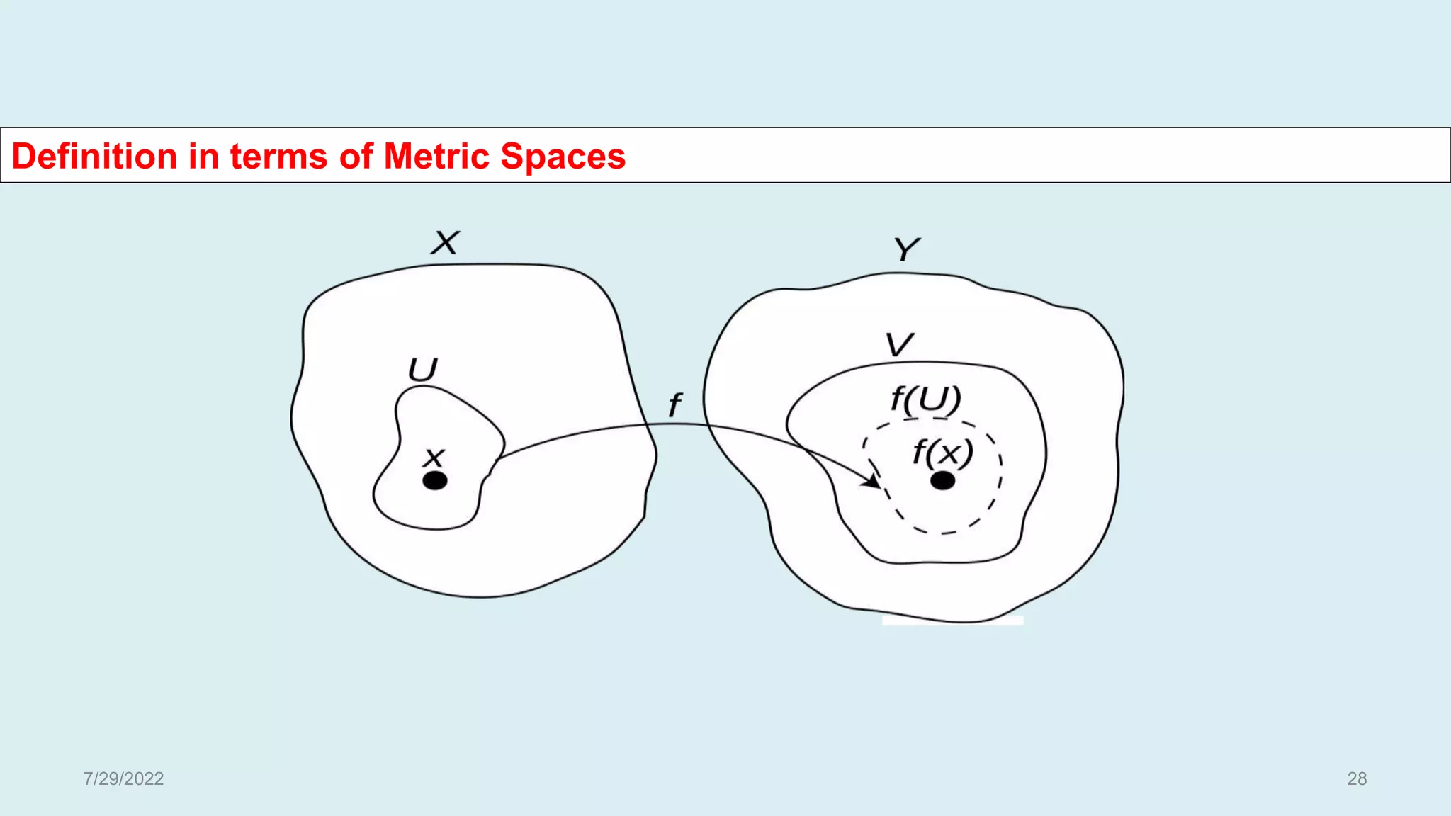 Definition in terms of Metric Spaces
7/29/2022 28
 
