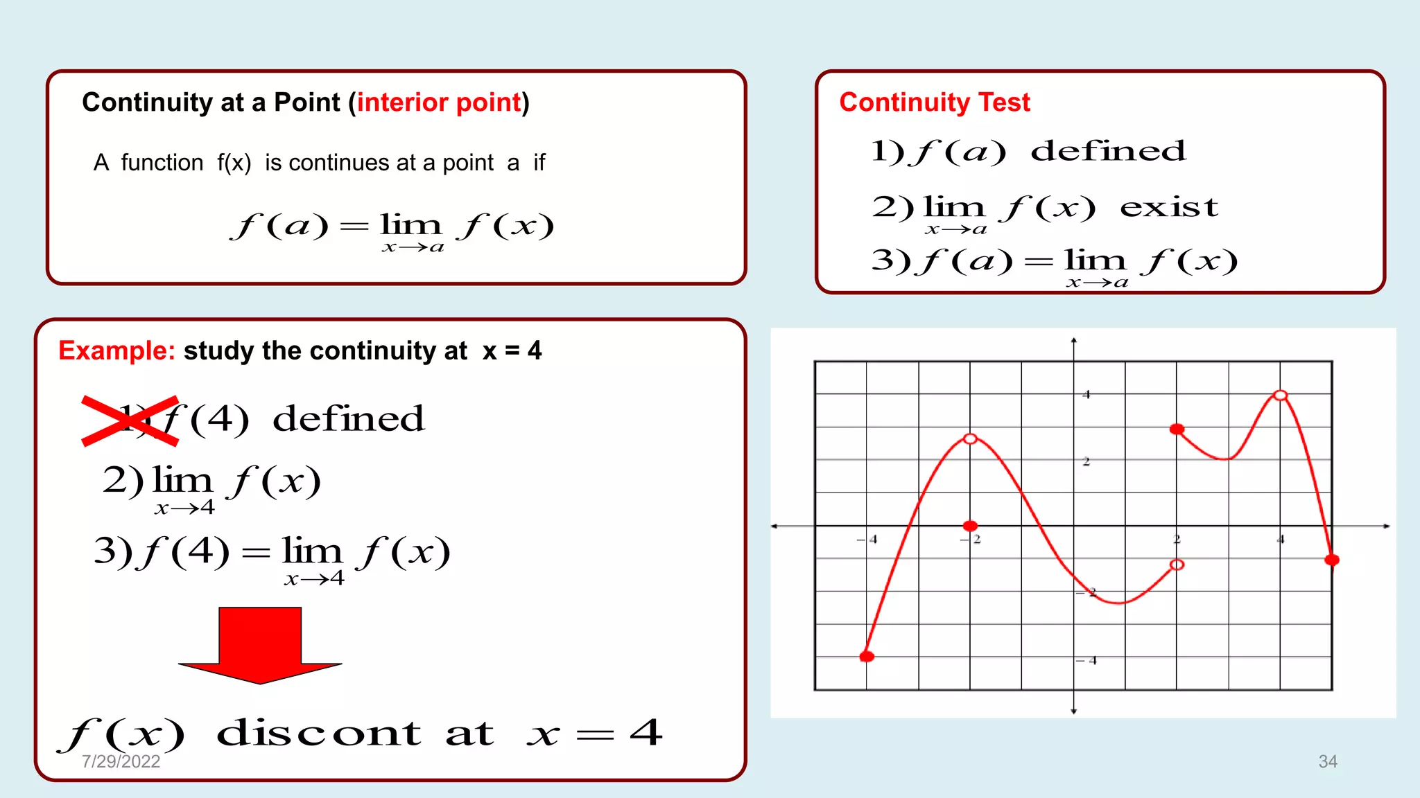 defined
)
4
(
)
1 f
)
(
lim
)
2
4
x
f
x
)
(
lim
)
4
(
)
3
4
x
f
f
x

exist
)
(
lim
)
2 x
f
a
x
4
at
discont
)
( 
x
x
f
Continuity at a Point (interior point)
A function f(x) is continues at a point a if
)
(
lim
)
(
)
3 x
f
a
f
a
x

defined
)
(
)
1 a
f
Continuity Test
)
(
lim
)
( x
f
a
f
a
x

Example: study the continuity at x = 4
7/29/2022 34
 