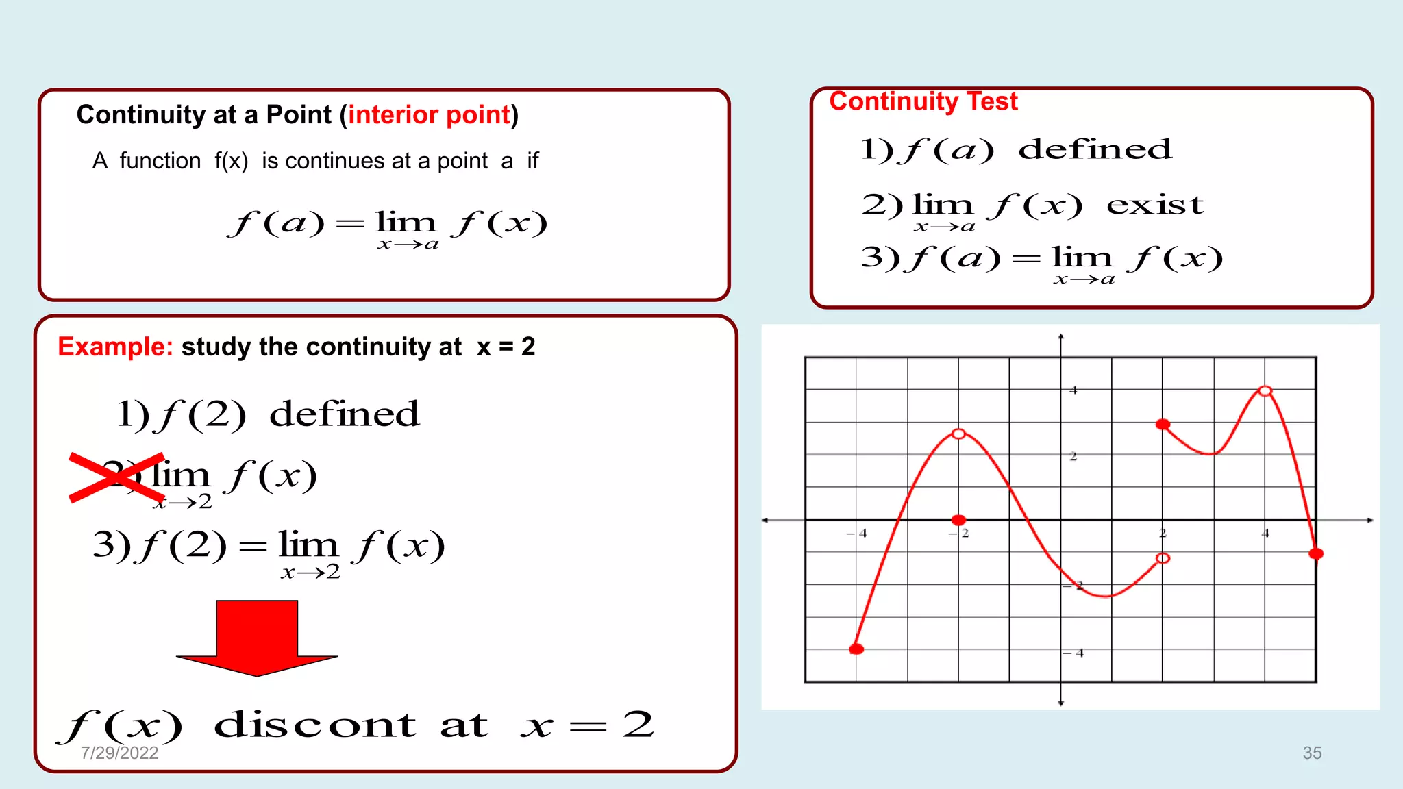 defined
)
2
(
)
1 f
)
(
lim
)
2
2
x
f
x
)
(
lim
)
2
(
)
3
2
x
f
f
x

exist
)
(
lim
)
2 x
f
a
x
2
at
discont
)
( 
x
x
f
Continuity at a Point (interior point)
A function f(x) is continues at a point a if
)
(
lim
)
(
)
3 x
f
a
f
a
x

defined
)
(
)
1 a
f
Continuity Test
)
(
lim
)
( x
f
a
f
a
x

Example: study the continuity at x = 2
7/29/2022 35
 