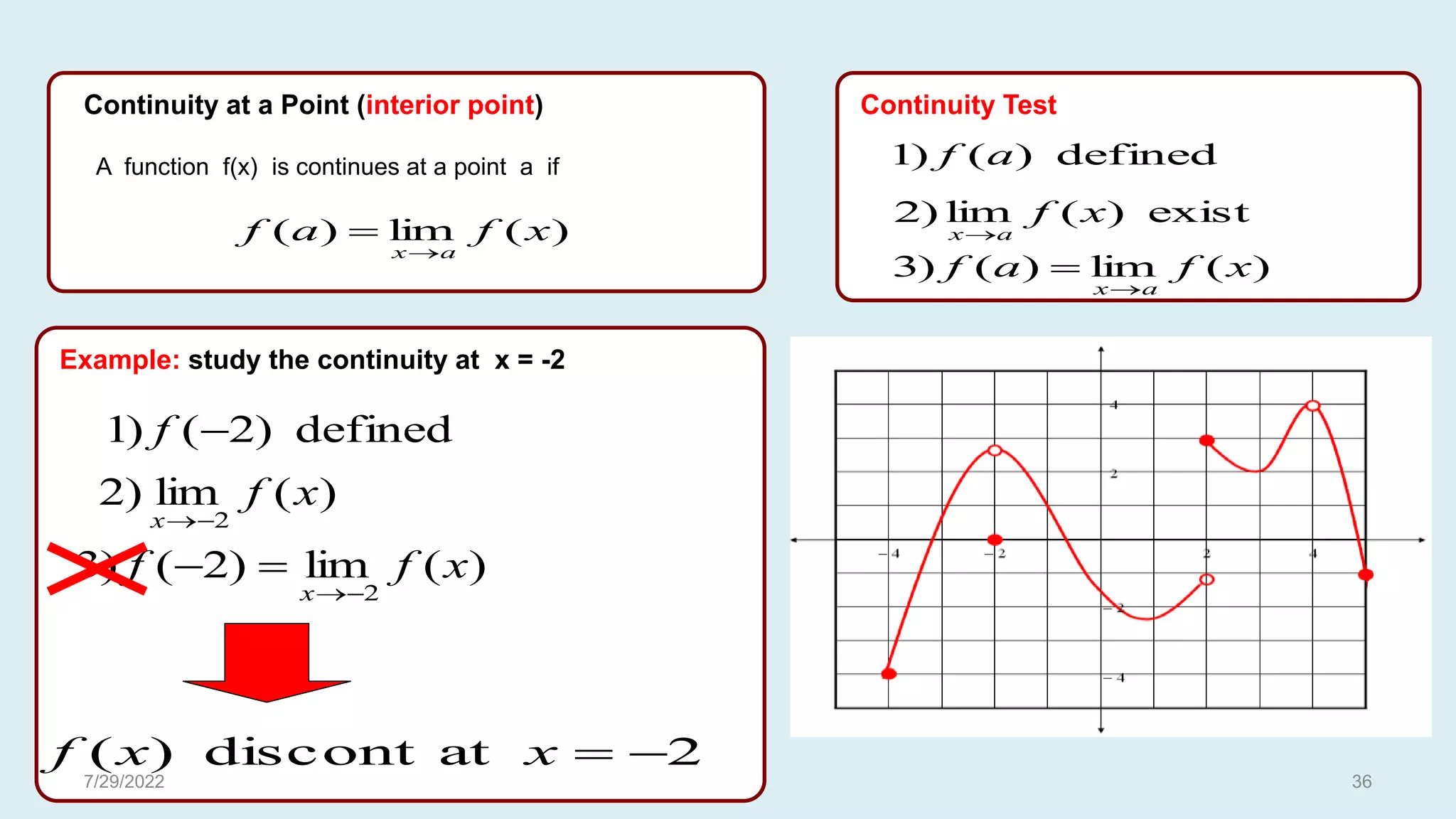 defined
)
2
(
)
1 
f
)
(
lim
)
2
2
x
f
x 

)
(
lim
)
2
(
)
3
2
x
f
f
x 



exist
)
(
lim
)
2 x
f
a
x
2
at
discont
)
( 

x
x
f
Continuity at a Point (interior point)
A function f(x) is continues at a point a if
)
(
lim
)
(
)
3 x
f
a
f
a
x

defined
)
(
)
1 a
f
Continuity Test
)
(
lim
)
( x
f
a
f
a
x

Example: study the continuity at x = -2
7/29/2022 36
 