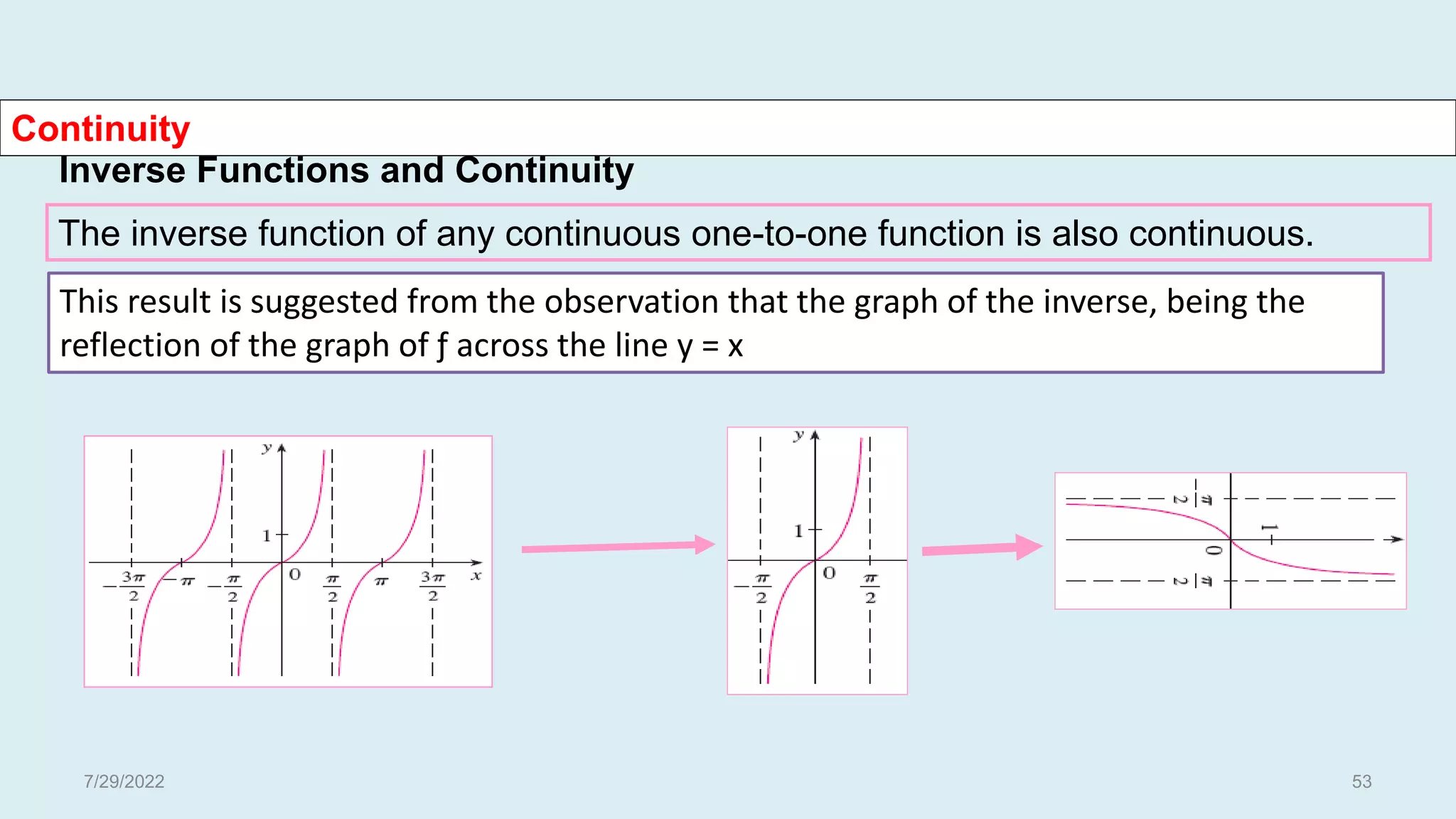 The inverse function of any continuous one-to-one function is also continuous.
Inverse Functions and Continuity
This result is suggested from the observation that the graph of the inverse, being the
reflection of the graph of ƒ across the line y = x
Continuity
7/29/2022 53
 