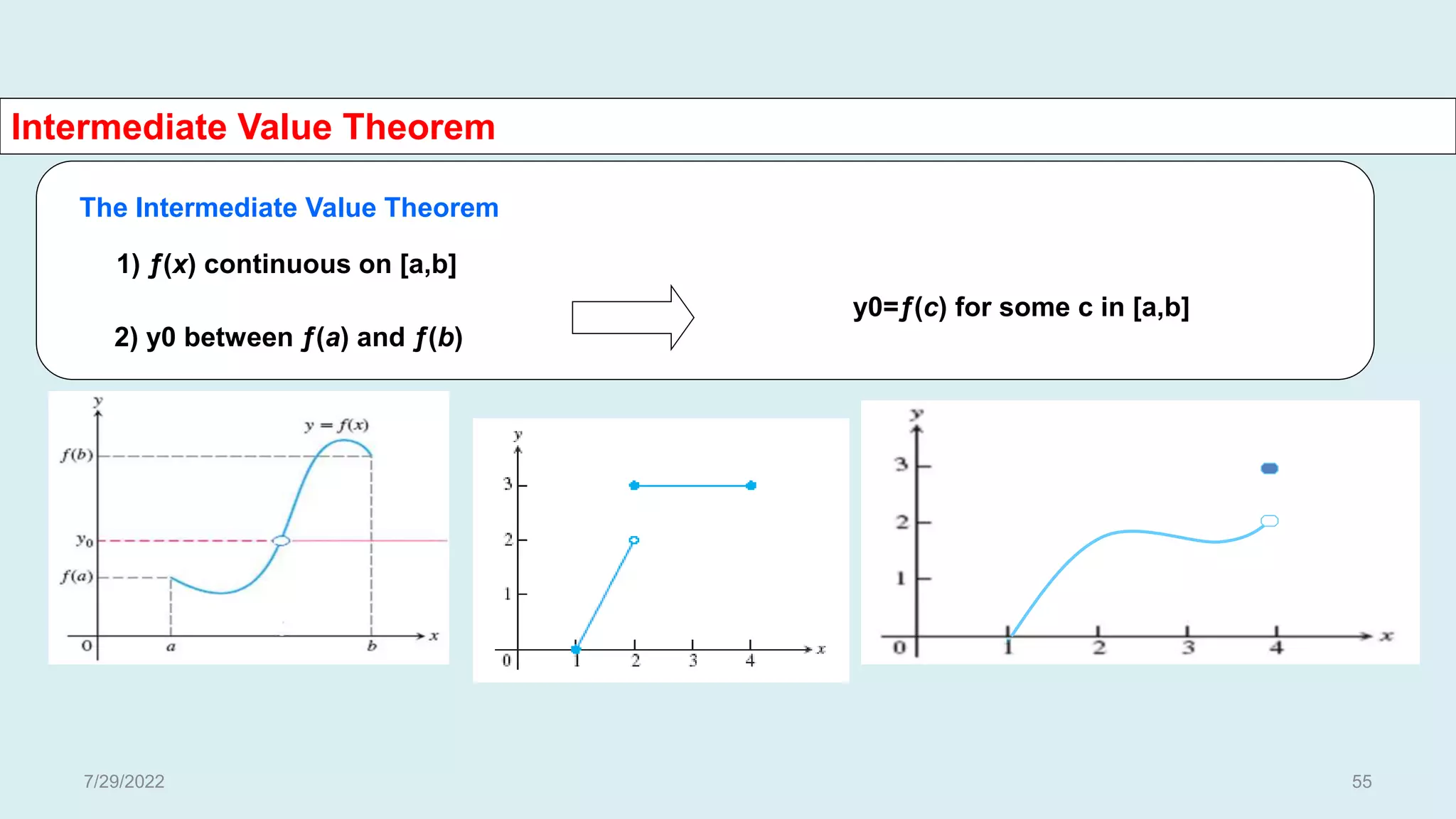 2) y0 between ƒ(a) and ƒ(b)
1) ƒ(x) continuous on [a,b]
y0=ƒ(c) for some c in [a,b]
The Intermediate Value Theorem
Intermediate Value Theorem
7/29/2022 55
 