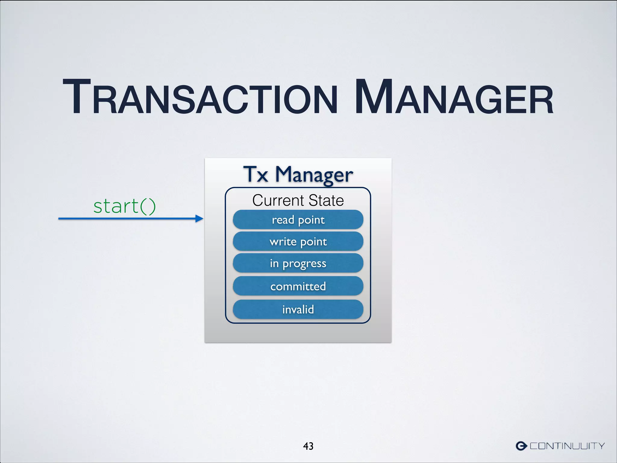 TRANSACTION MANAGER
43
Tx Manager
Current State
in progress
committed
invalid
read point
write point
start()
 