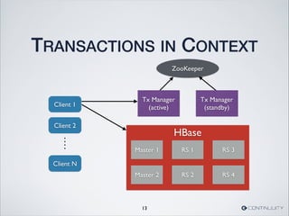 ZooKeeper
TRANSACTIONS IN CONTEXT
13
Tx Manager	

(standby)
HBase
Master 1
Master 2	

RS 1
RS 2 RS 4
RS 3
Client 1
Client 2
Client N
Tx Manager	

(active)
 
