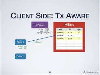 HBase
CLIENT SIDE: TX AWARE
27
Cell TS Value
row1:col1 1001 10
row1:col1 1002 11
row1:col1 1003 11
Tx Manager
Client 1 rollback
write = 1002
read = 1001
Client 2
write = 1004
read = 1001
inprogress=[1002]
 