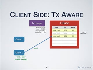HBase
CLIENT SIDE: TX AWARE
40
Cell TS Value
row1:col1 1001 10
row1:col1 1002 11
row1:col1 1003 11
Tx Manager
Client 1
read
Client 2
write = 1005
read = 1003
inprogress=[]
invalid=[1002]
write = 1004
read = 1003
exclude = [1002]
invisible!
 