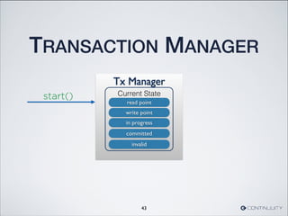 TRANSACTION MANAGER
43
Tx Manager
Current State
in progress
committed
invalid
read point
write point
start()
 