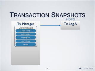 Tx Manager
Current State
TRANSACTION SNAPSHOTS
47
Tx Log A
in progress
committed
invalid
read point
write point
HDFS
 