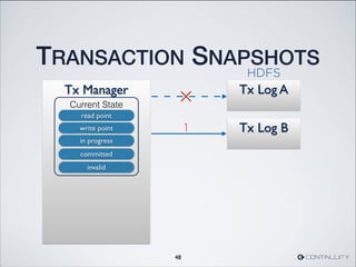 Tx Manager
Current State
TRANSACTION SNAPSHOTS
48
Tx Log A
in progress
committed
invalid
read point
write point Tx Log B1
HDFS
 