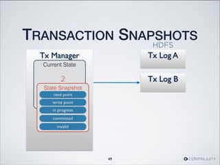 TRANSACTION SNAPSHOTS
49
Tx Log ATx Manager
in progress
committed
invalid
read point
write point
Current State
State Snapshot
in progress
committed
invalid
read point
write point
Tx Log B2
HDFS
 