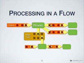 HBase
Table
PROCESSING IN A FLOW
5
...Queue ...
...
Flowlet
... ...
 