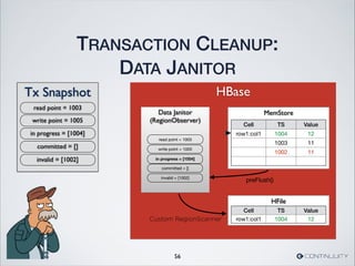 HBase
TRANSACTION CLEANUP:
DATA JANITOR
56
Data Janitor	

(RegionObserver)
HFile
Cell TS Value
row1:col1 1004 12Custom RegionScanner
read point = 1003
write point = 1005
in progress = [1004]
committed = []
invalid = [1002]
Tx Snapshot
read point = 1003
write point = 1005
in progress = [1004]
committed = []
invalid = [1002]
MemStore
preFlush()
Cell TS Value
row1:col1 1004 12
1003 11
1002 11
 