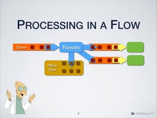 HBase
Table
PROCESSING IN A FLOW
7
...Queue ...
...
Flowlet
 