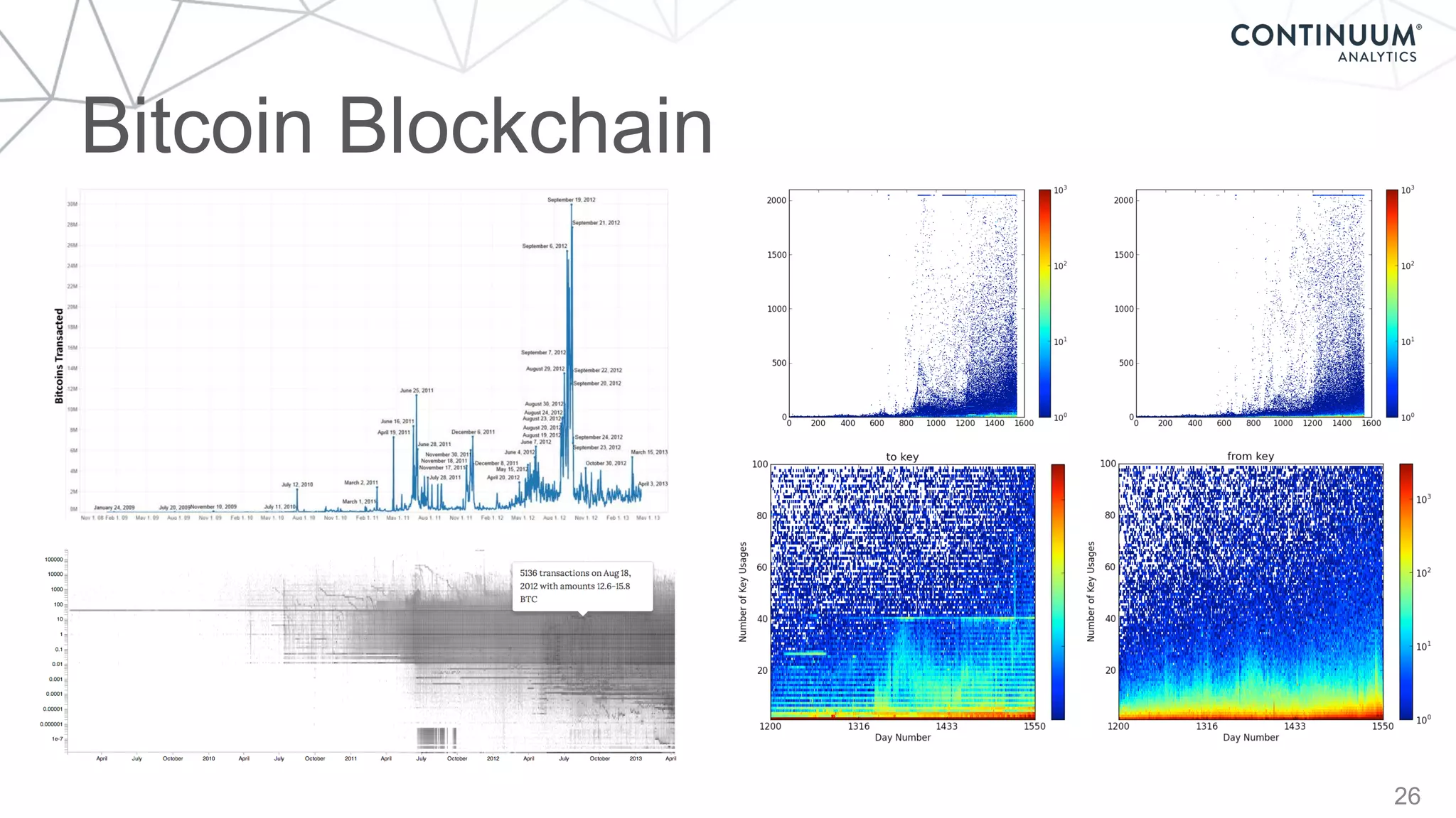 26
Bitcoin is a digital currency invented in 2008 and operates on a peer-to-peer system for transaction validation. This
decentralized currency is an attempt to mimic physical currencies in that there is limited supply of Bitcoins in the world,
each Bitcoin must be “mined”, and each transaction can be verified for authenticity. Bitcoins are used to exchange
every day goods and services, but it also has known ties to black markets, illicit drugs, and illegal gambling transactions.
The dataset is also very inclined towards anonymization of behavior, though true anonymization is rarely achieved.
The Bitcoin Dataset
The Bitcoin dataset was obtained from http://compbio.cs.uic.edu/data/bitcoin/ and captures transaction-level
information. For each transaction, there can be multiple senders and multiple receivers as detailed here:
https://en.bitcoin.it/wiki/Transactions. This dataset provides a challenge in that multiple addresses are usually
associated with a single entity or person. However, some initial work has been done to associated keys with a single
user by looking at transactions that are associated with each other (for example, if a transaction has multiple public keys
as input on a single transaction, then a single user owns both private keys). The dataset provided provides these known
associations by grouping these addresses together under a single UserId (which then maps to a set of all associated
addresses).
Key Challenge Questions
# Transactions: 15.8 Million+
# Edges: 37.4 Million +
# Senders: 5.4 Million+
# Receivers: 6.3 Million+
# Bitcoins Transacted: 1.4 Million +
Bitcoin Data Set Overview (May 15, 2013)
Figure 1: Bitcoin Transactions Over Time
Bitcoin Blockchain
 