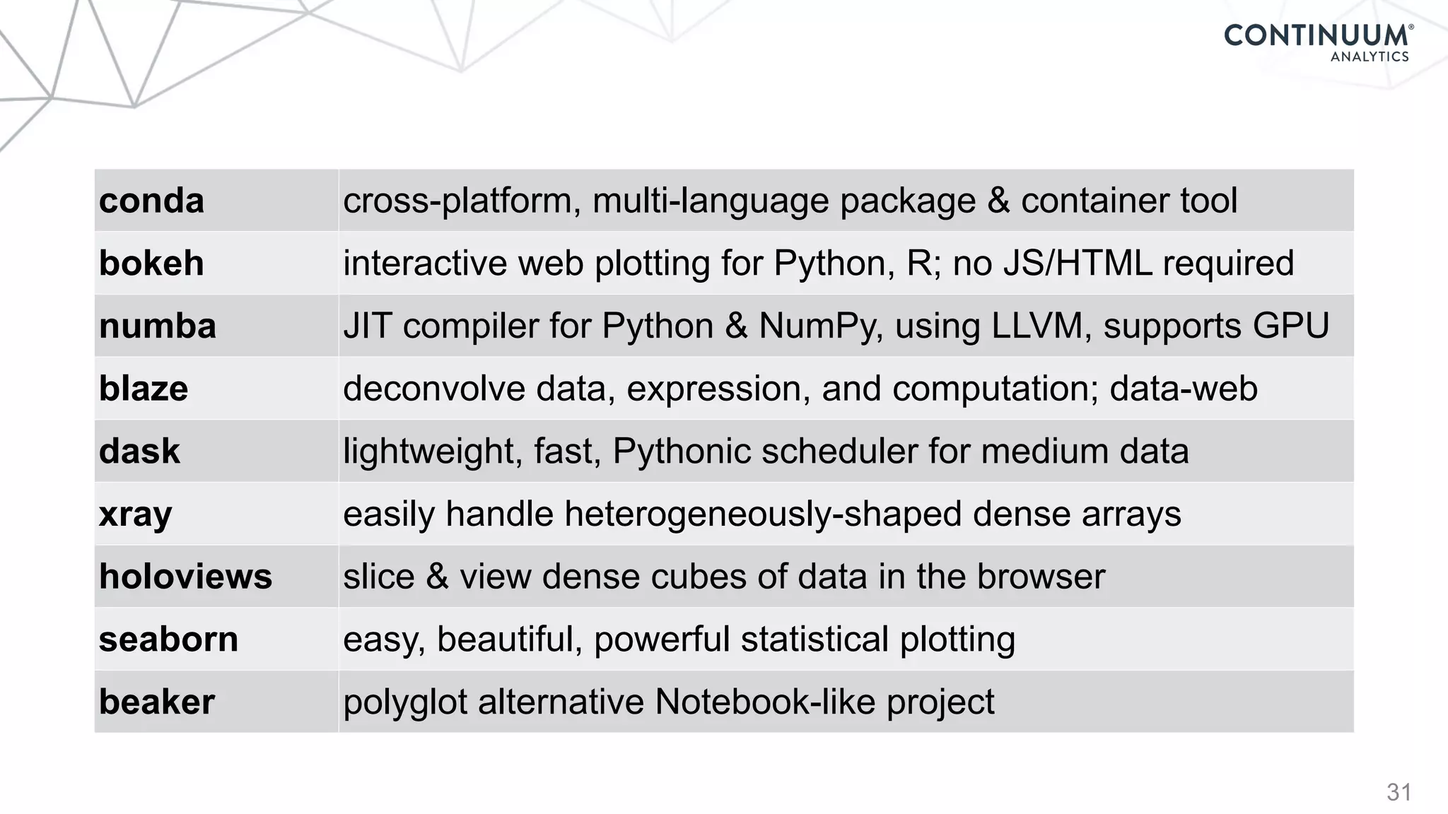 31
conda cross-platform, multi-language package & container tool
bokeh interactive web plotting for Python, R; no JS/HTML required
numba JIT compiler for Python & NumPy, using LLVM, supports GPU
blaze deconvolve data, expression, and computation; data-web
dask lightweight, fast, Pythonic scheduler for medium data
xray easily handle heterogeneously-shaped dense arrays
holoviews slice & view dense cubes of data in the browser
seaborn easy, beautiful, powerful statistical plotting
beaker polyglot alternative Notebook-like project
 