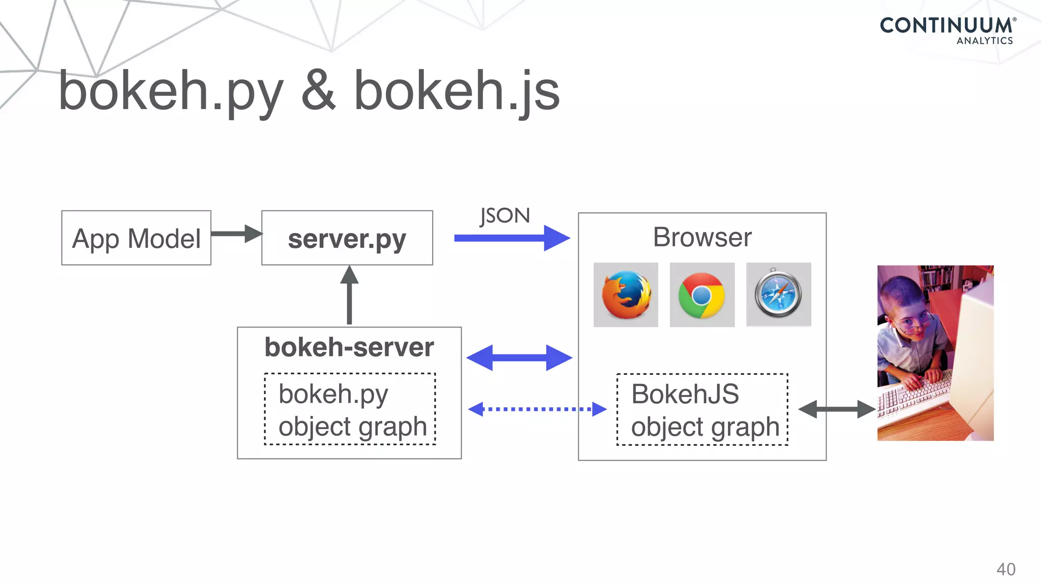 Continuum Analytics and Python | PPT