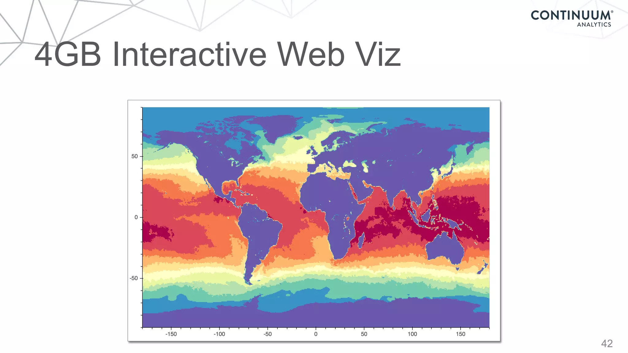 Continuum Analytics and Python | PPT