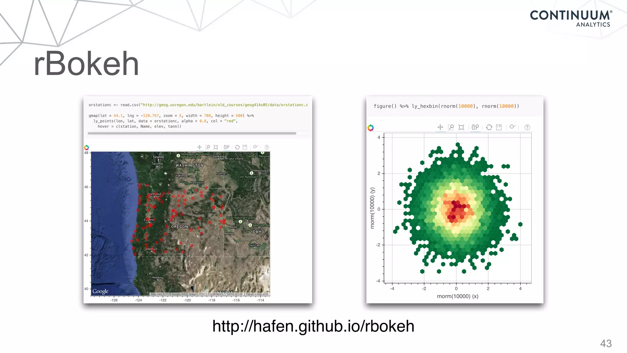 Continuum Analytics and Python | PPT