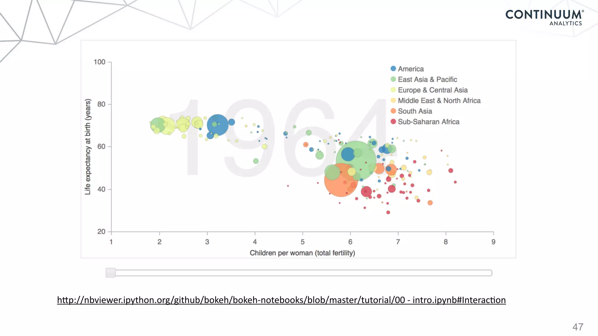 47
hBp://nbviewer.ipython.org/github/bokeh/bokeh-­‐notebooks/blob/master/tutorial/00	
  -­‐	
  intro.ipynb#InteracHon	
  
 