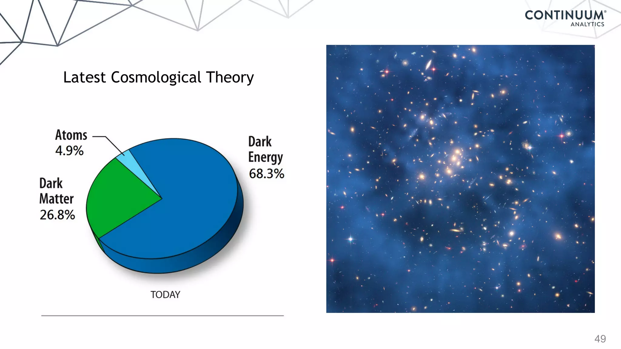 49
Latest Cosmological Theory
 