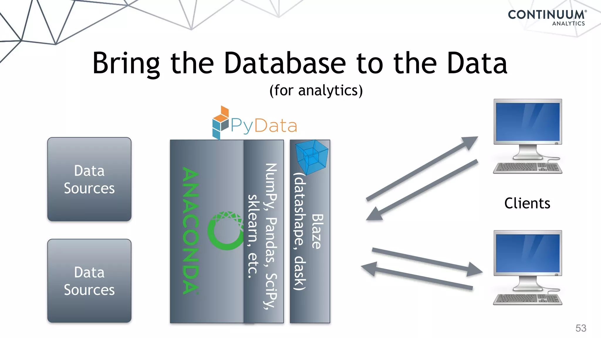 53
Bring the Database to the Data
Data
Sources
Data
Sources
Clients
Blaze
(datashape,dask)
NumPy,Pandas,SciPy,
sklearn,etc.
(for analytics)
 