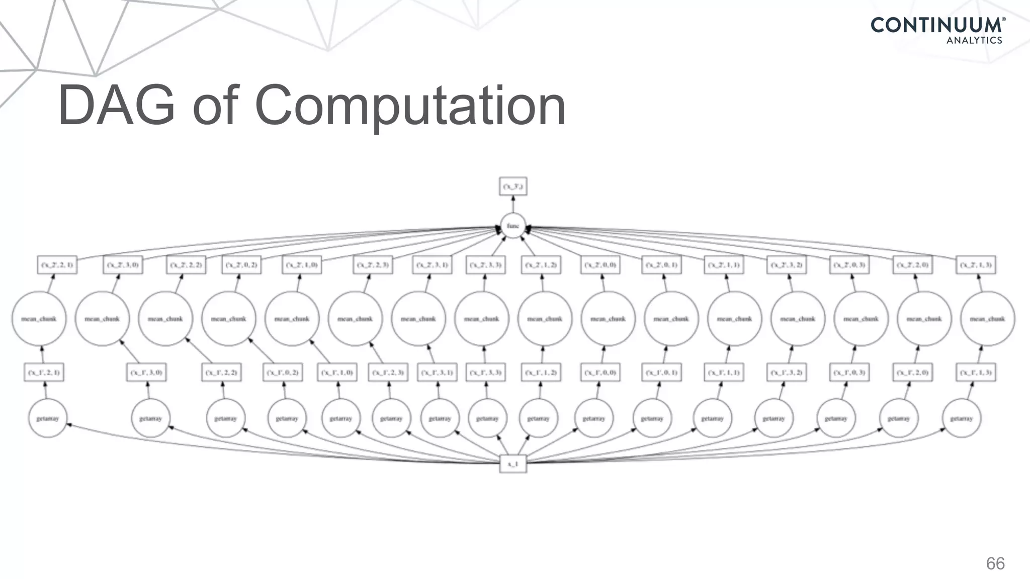 DAG of Computation
66
 