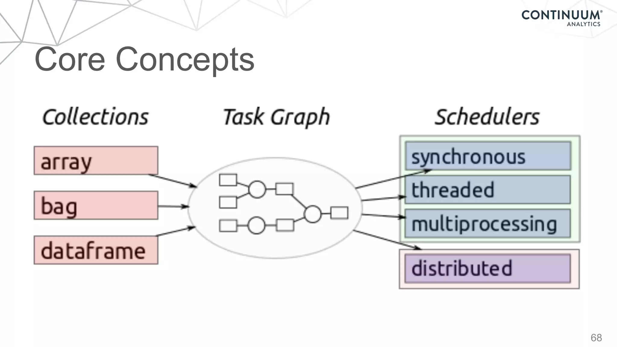 Core Concepts
68
 