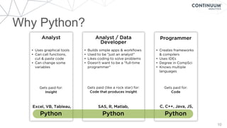 Why Python?
10
Analyst
• Uses graphical tools
• Can call functions,
cut & paste code
• Can change some
variables
Gets paid for:
Insight
Excel, VB, Tableau,
Analyst / Data
Developer
• Builds simple apps & workﬂows
• Used to be "just an analyst"
• Likes coding to solve problems
• Doesn't want to be a "full-time
programmer"
Gets paid (like a rock star) for:
Code that produces insight
SAS, R, Matlab,
Programmer
• Creates frameworks
& compilers
• Uses IDEs
• Degree in CompSci
• Knows multiple
languages
Gets paid for:
Code
C, C++, Java, JS,
Python Python Python
 