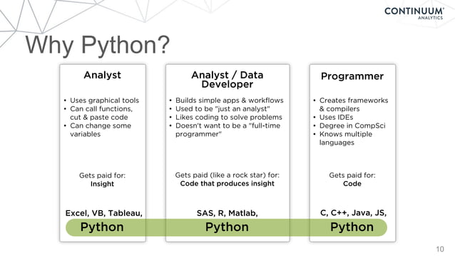 Continuum Analytics and Python | PPT
