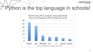 Python is the top language in schools!
14
 