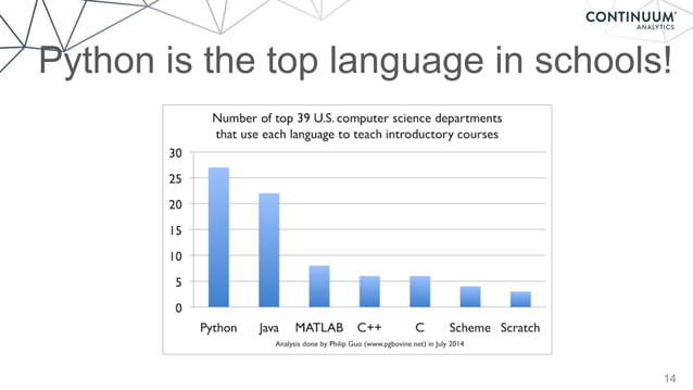 Continuum Analytics and Python | PPT