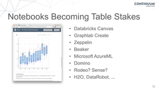 32
• Databricks Canvas
• Graphlab Create
• Zeppelin
• Beaker
• Microsoft AzureML
• Domino
• Rodeo? Sense?
• H2O, DataRobot, ...
Notebooks Becoming Table Stakes
 