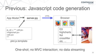 Previous: Javascript code generation
39
server.py Browser
js_str = """ <d3.js>
<highchart.js>
<etc.js>
"""
plot.js.template
App Model
D3
highcharts
ﬂot
crossﬁlter
etc. ...
One-shot; no MVC interaction; no data streaming
HTML
 