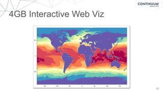 42
4GB Interactive Web Viz
 