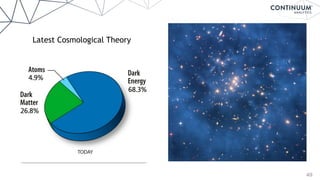 49
Latest Cosmological Theory
 