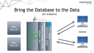 53
Bring the Database to the Data
Data
Sources
Data
Sources
Clients
Blaze
(datashape,dask)
NumPy,Pandas,SciPy,
sklearn,etc.
(for analytics)
 
