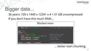 Bigger data...
65
36 years: 720 x 1440 x 12341 x 4 = 51 GB uncompressed
If you don't have this much RAM...
... better start chunking.
 