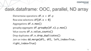 dask.dataframe: OOC, parallel, ND array
70
Elementwise operations: df.x + df.y
Row-wise selections: df[df.x > 0]
Aggregations: df.x.max()
groupby-aggregate: df.groupby(df.x).y.max()
Value counts: df.x.value_counts()
Drop duplicates: df.x.drop_duplicates()
Join on index: dd.merge(df1, df2, left_index=True,
right_index=True)
 