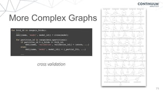 More Complex Graphs
71
cross validation
 