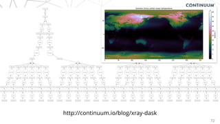72
http://continuum.io/blog/xray-dask
 